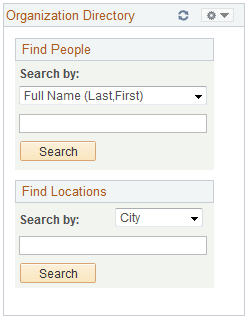 Organization Directory pagelet Organization Directory pagelet