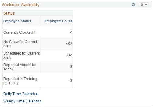 Workforce Availability pagelet Workforce Availability pagelet