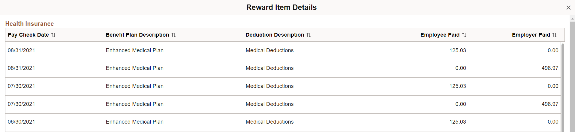 Reward Item Details page Reward Item Details page