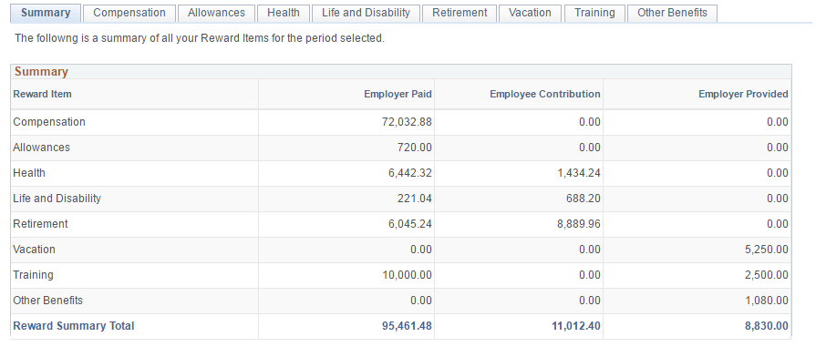 Total Rewards page (2 of 2) Total Rewards page (2 of 2)