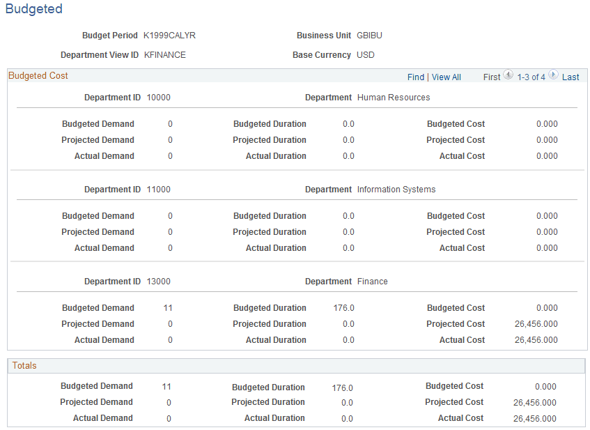 Budgeted page Budgeted page