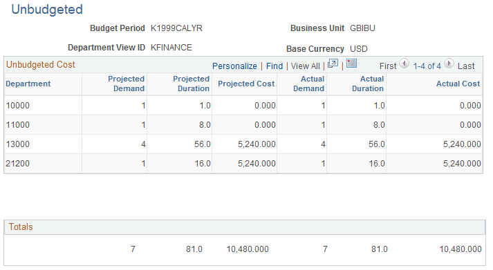 Unbudgeted page Unbudgeted page