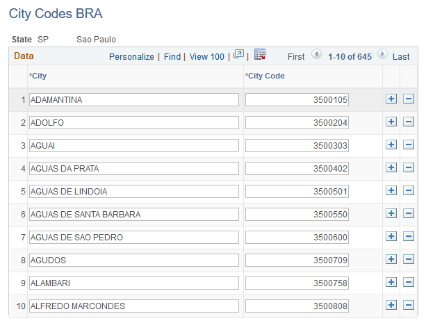 City Codes BRA page City Codes BRA page