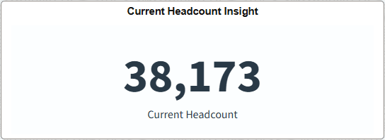 Current Headcount Insight tile Current Headcount Insight tile