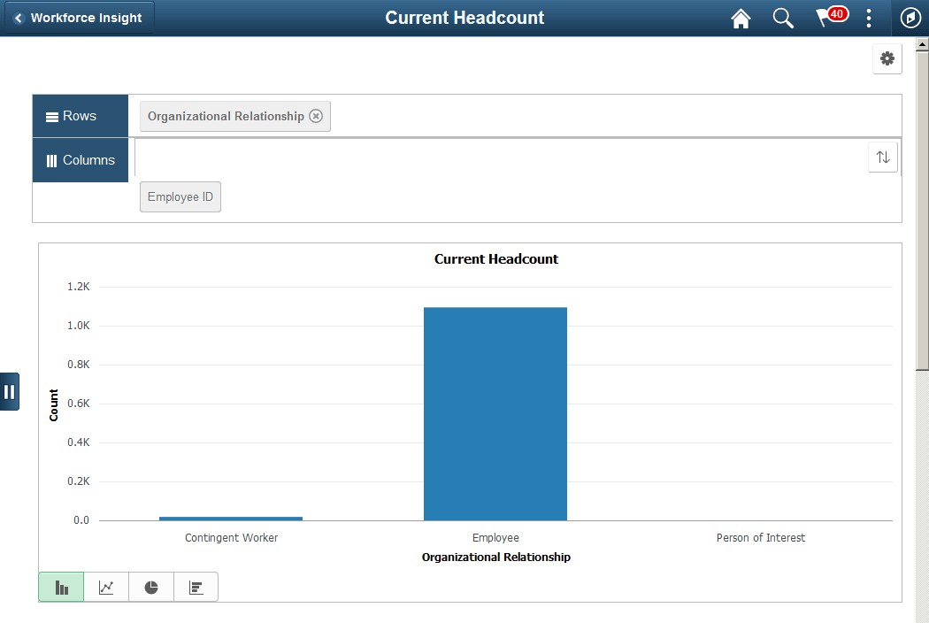 Current Headcount pivot chart Current Headcount pivot chart