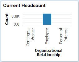 Current Headcount tile Current Headcount tile