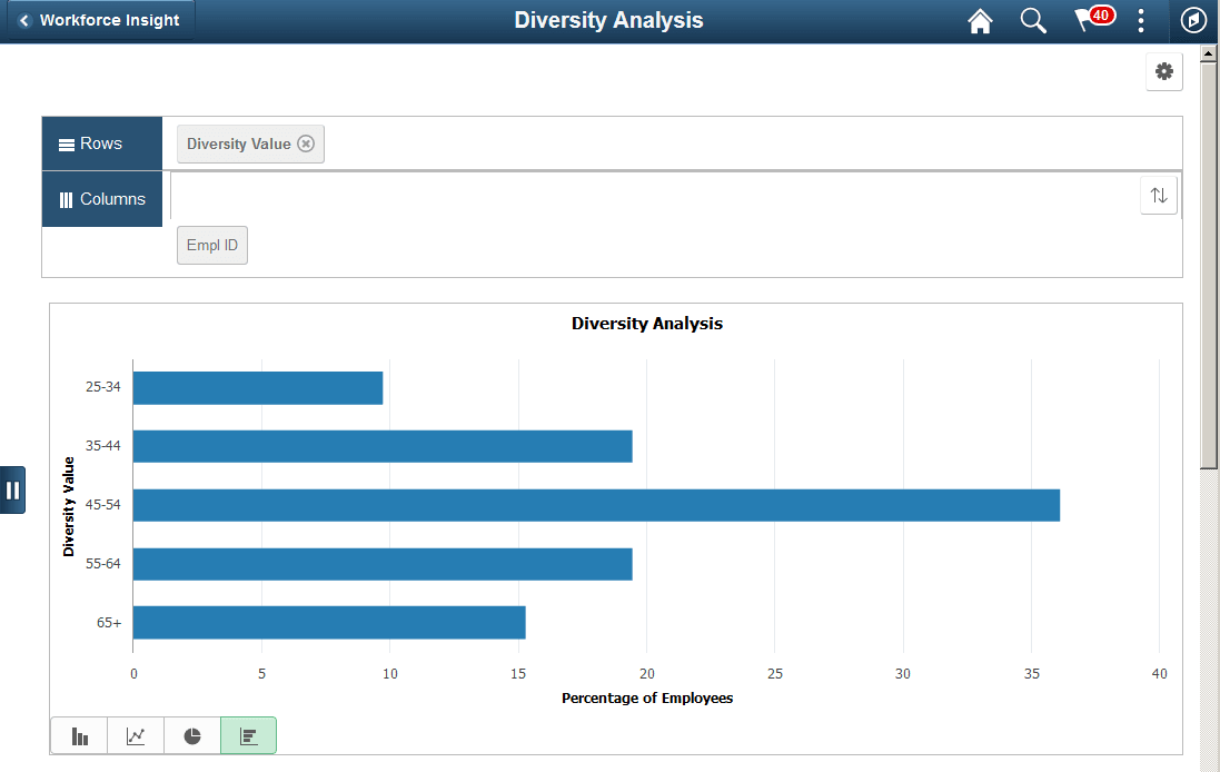 Diversity Analysis pivot chart Diversity Analysis pivot chart