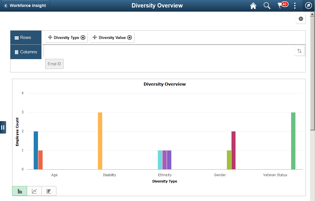 Diversity Overview pivot chart Diversity Overview pivot chart