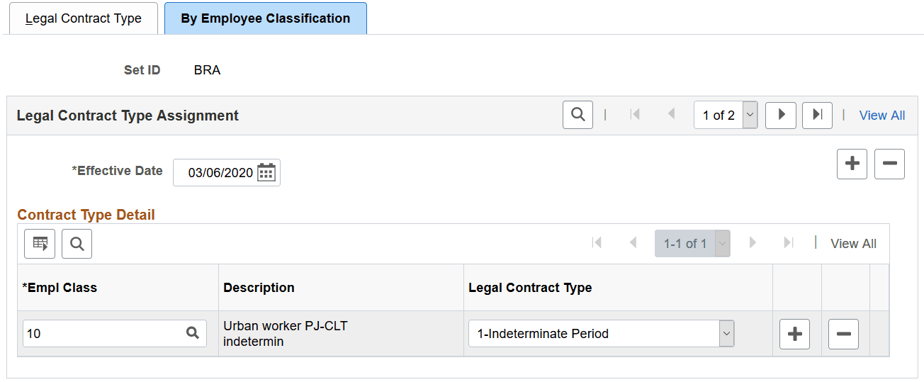 By Employee Classification page By Employee Classification page