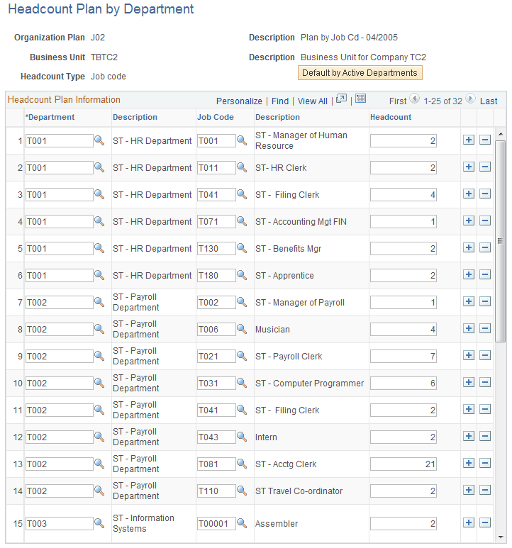 Headcount Plan by Department page Headcount Plan by Department page