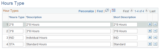 Hours Type page Hours Type page