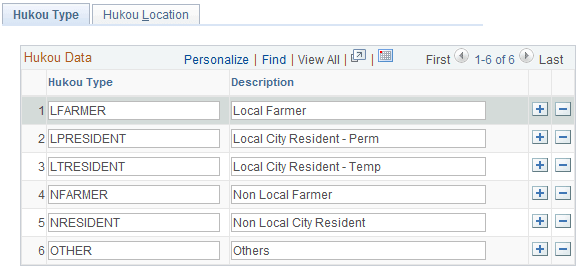Hukou Type page Hukou Type page