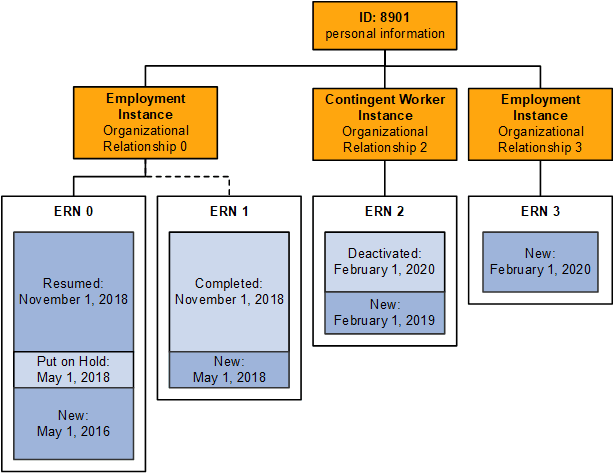 Jan Smith's job records from May 1, 2016 to February 1, 2020