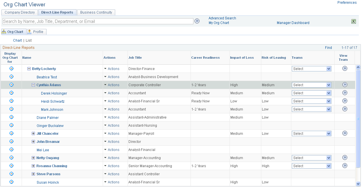 Org Chart page displaying the reporting structure in an hierarchical (Hgrid) list format