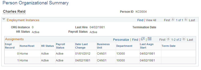 Person Organizational Summary page Person Organizational Summary page