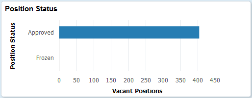 Position Status tile Position Status tile