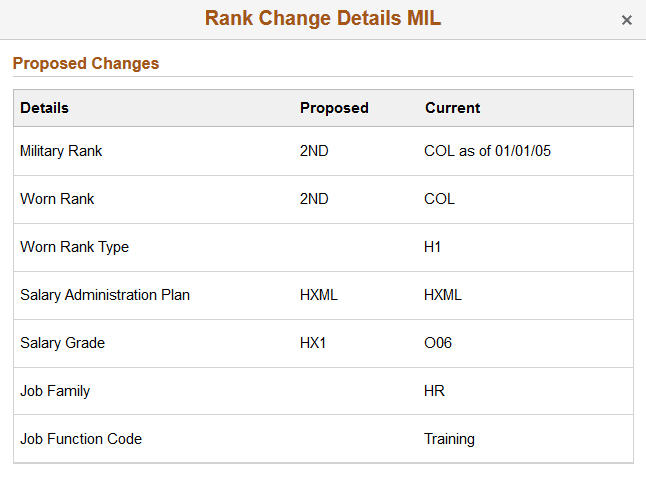 Rank Change Details MIL page Rank Change Details MIL page