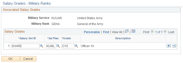 Salary Grades - Military Ranks page Salary Grades - Military Ranks page