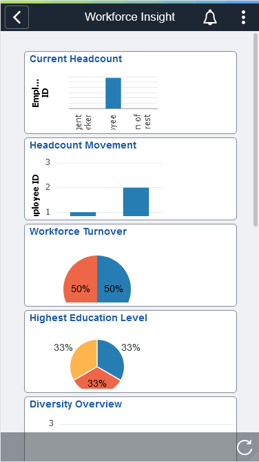 (Smartphone) Workforce Insight dashboard (Smartphone) Workforce Insight dashboard