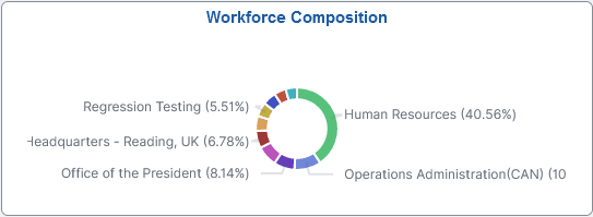Workforce Composition tile Workforce Composition tile
