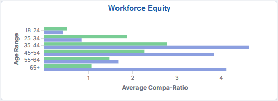 Workforce Equity tile Workforce Equity tile