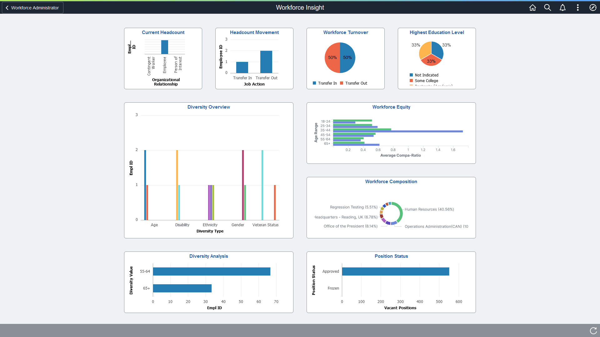 Workforce Insight dashboard Workforce Insight dashboard