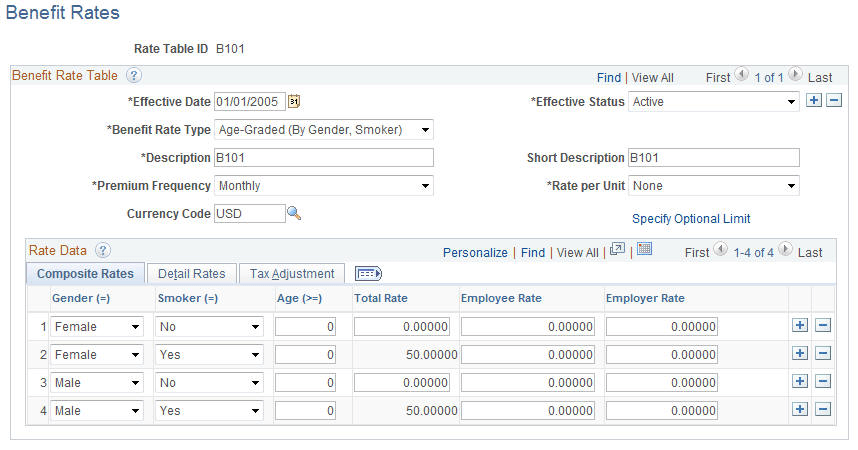 Benefit Rates page