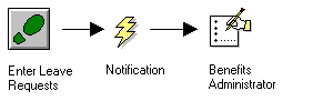 Monitor Leave Requests Workflow