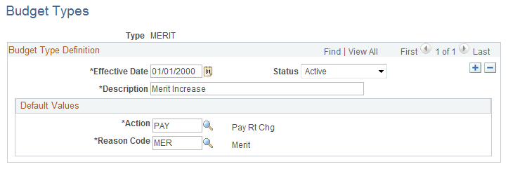 Budget Types page Budget Types page