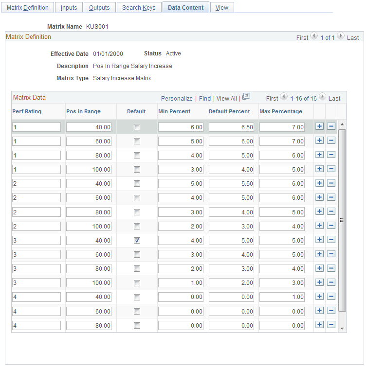 Data Content page Data Content page