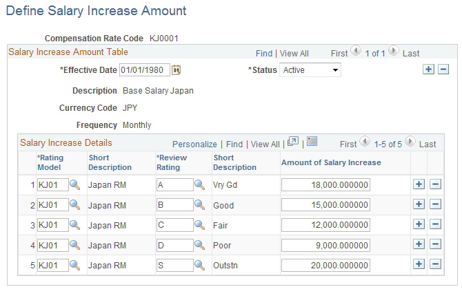Define Salary Increase Amount page Define Salary Increase Amount page