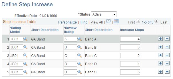 Define Step Increase page Define Step Increase page