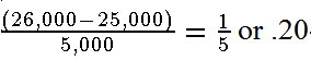 Formula showing how the employee's salary falls into the first quartile