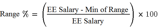 Range percent formula if the worker falls below the minimum range