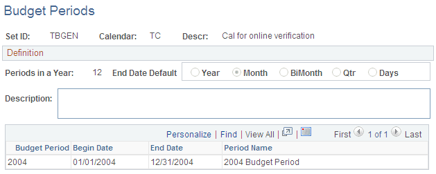 Budget Periods page