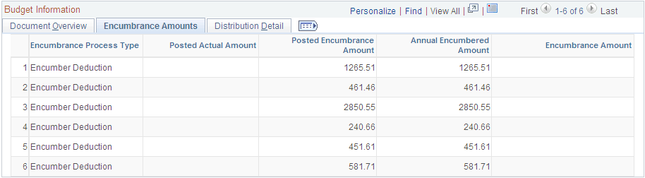 Budget Status by Document ID page: Encumbrance Amounts tab Budget Status by Document ID page: Encumbrance Amounts tab