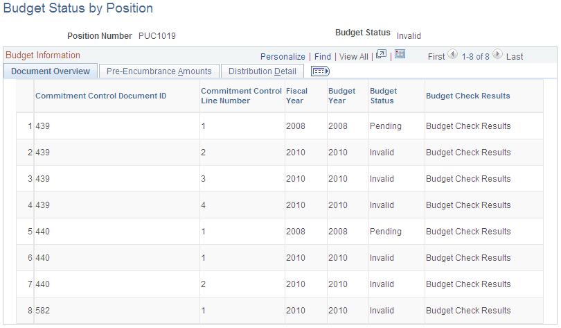Budget Status by Position page: Document Overview tab Budget Status by Position page: Document Overview tab