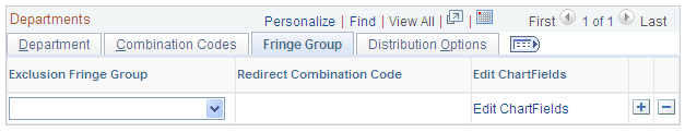 Build Current FY Budget page - Fringe Group tab