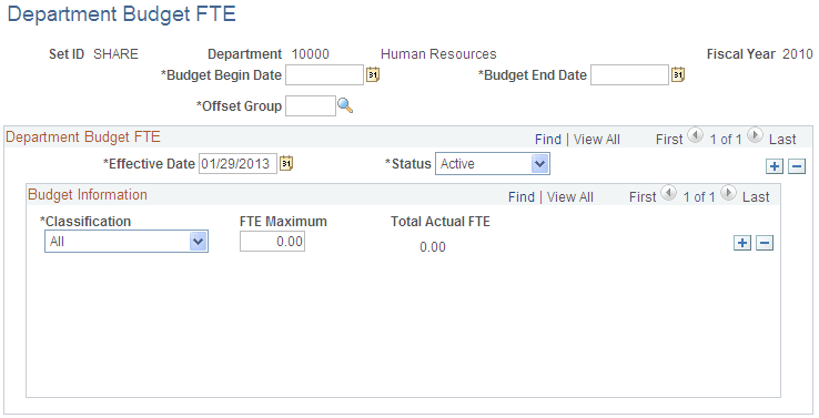 Department Budget FTE page Department Budget FTE page
