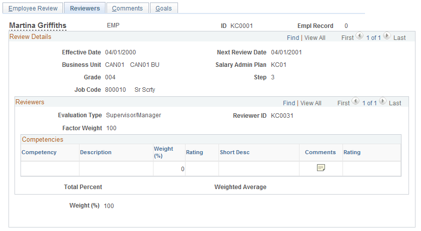 Reviewers page