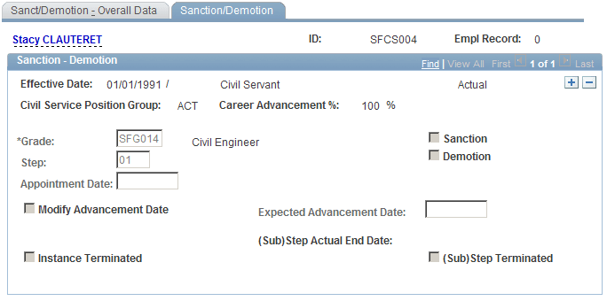 Sanction/Demotion page Sanction/Demotion page