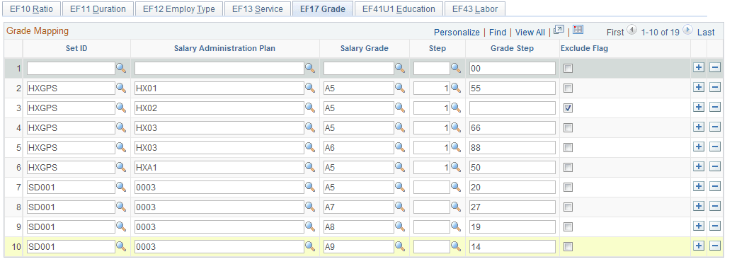 EF17 Grade page for employee salary grade and step EF17 Grade page for employee salary grade and step