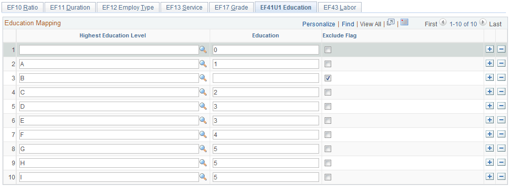 EF41U1 Education page for highest education level EF41U1 Education page for highest education level