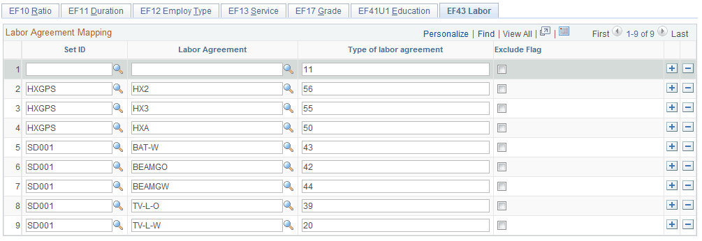 EF43 Labor page for labor agreement EF43 Labor page for labor agreement