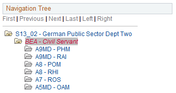 Post Management – Administrate Plan page (3 of 4)