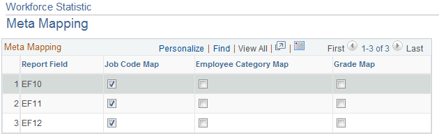 Workforce Statistic - Meta Mapping page Workforce Statistic - Meta Mapping page
