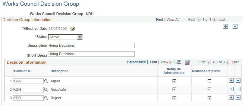 Works Council Decision Group page Works Council Decision Group page