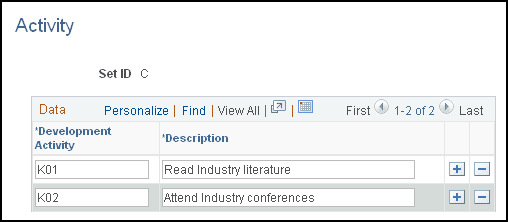 Activity page