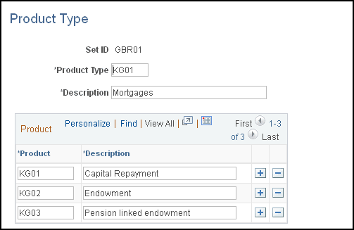 Product Type page