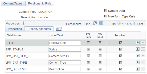 Content Types page: Properties tab Content Types page: Properties tab